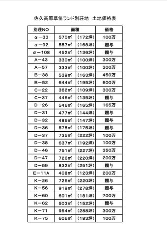 【その他】 | 佐久高原草笛ランド別荘地 | 草笛ランド別荘地価格表