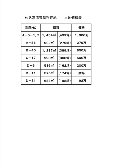 【その他】 | 佐久高原草笛ランド別荘地 | 荒船別荘地価格表
