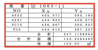 【土地図】 | 東沼波プライムシティー