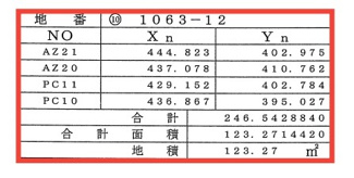 【土地図】 | 東沼波プライムシティー