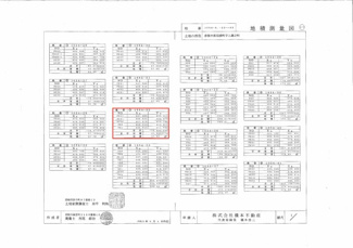 【土地図】 | 東沼波プライムシティー