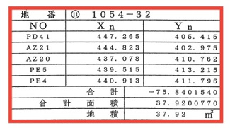 【土地図】 | 東沼波プライムシティー