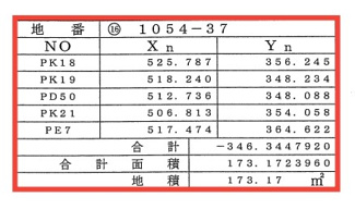 【土地図】 | 東沼波プライムシティー