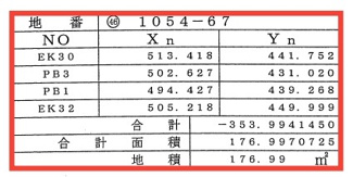 【土地図】 | 東沼波プライムシティー