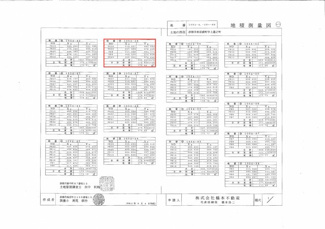 【土地図】 | 東沼波プライムシティー