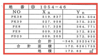 【土地図】 | 東沼波プライムシティー