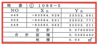 【土地図】 | 東沼波プライムシティー