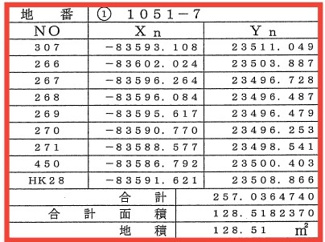 【土地図】 | 東沼波プライムシティー