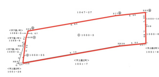 【土地図】 | 東沼波プライムシティー
