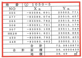 【土地図】 | 東沼波プライムシティー