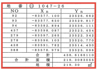 【土地図】 | 東沼波プライムシティー
