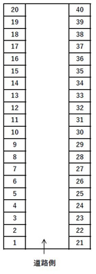 【区画図】 | 西富田駐車場K
