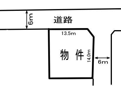 【土地図】