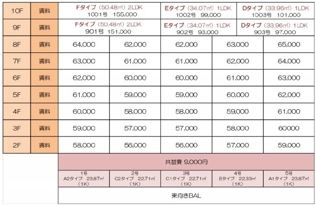 【区画図】 | ブランTAT尼崎七松町Ⅰ