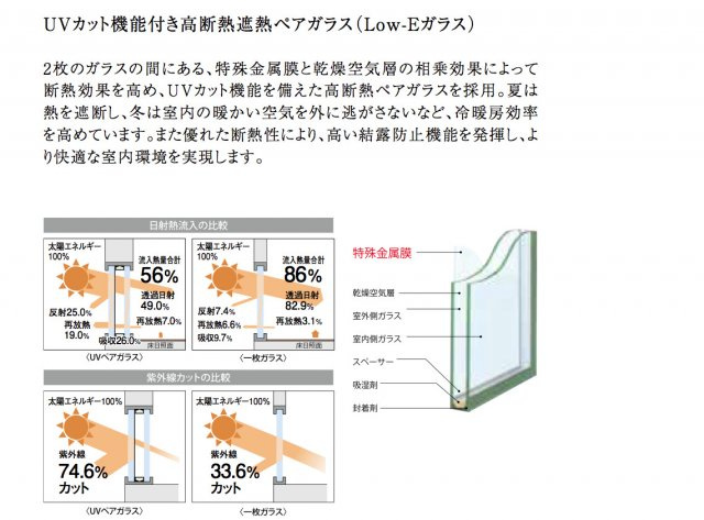 【設備】 | 杜の街グレース 岡山ザ・タワー | UVカット機能付高断熱遮熱ペアガラス（Low-Eガラス）