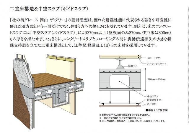 【設備】 | 杜の街グレース 岡山ザ・タワー | 二重床構造＆中空スラブ（ボイドスラブ）