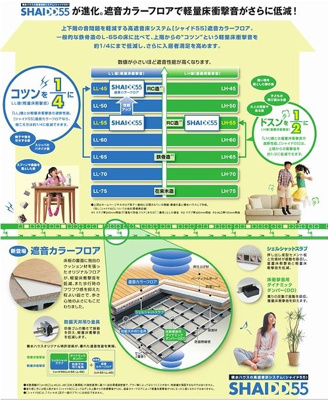 【その他共用部分】 | 【シャーメゾン】ZⅠ(ゼットワン)
