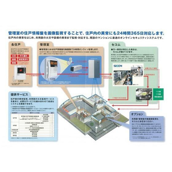 【その他】 | プルーリオン高宮 | セコムMS-1プラス監視システム