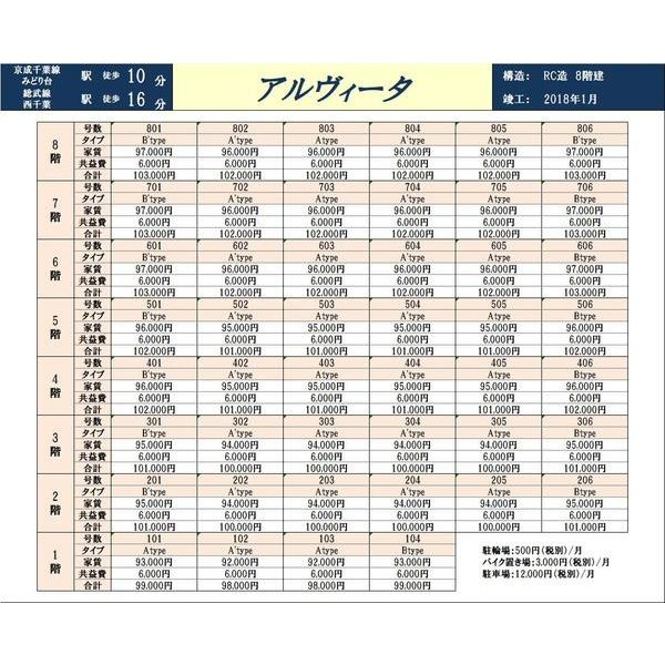 アルヴィータのその他