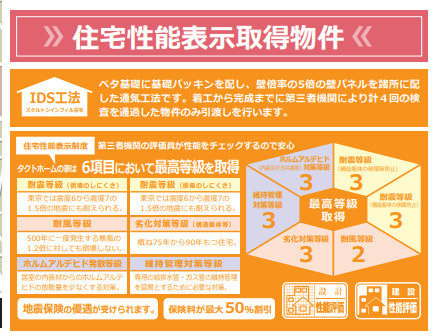 岡山市南区福成２丁目の新築一戸建の外観