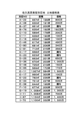  | 佐久高原美笹別荘地