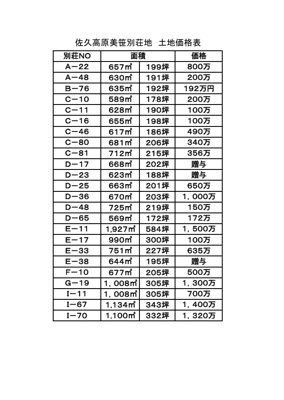  | 佐久高原美笹別荘地