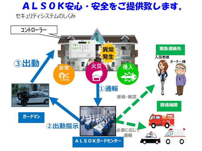 【その他共用部分】 | Ｍｉｎｙｌ（ミニール）轟