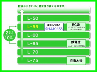 【その他】 | 【シャーメゾン】シャーメゾン・はなぶさ | 分譲マンション並のL値55