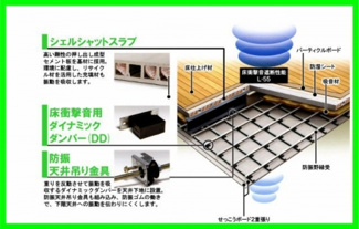 【その他】 | 【シャーメゾン】シャーメゾン・はなぶさ | 流石他の追随を許さない積水ハウスのシャーメゾン