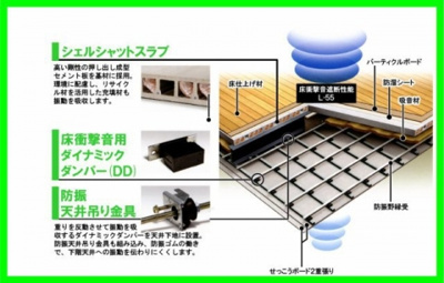 【その他】 | 【シャーメゾン】シャーメゾン・はなぶさ | 流石他の追随を許さない積水ハウスのシャーメゾン