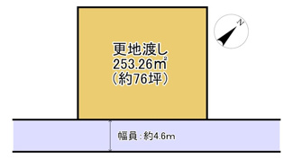 【土地図】