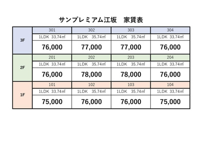 【区画図】 | サンプレミアム江坂