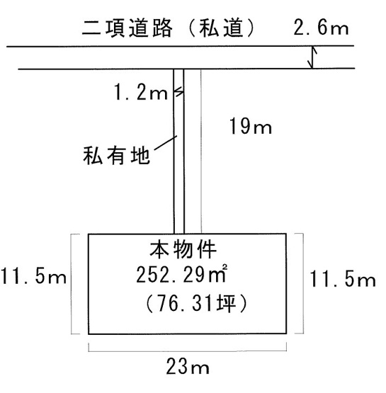 【土地図】 | 米沢市城南1丁目　土地