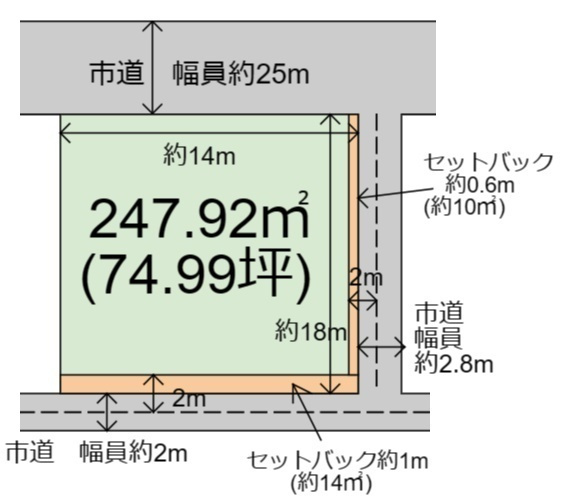 【土地図】 | 姫路市余部区上余部　売り土地