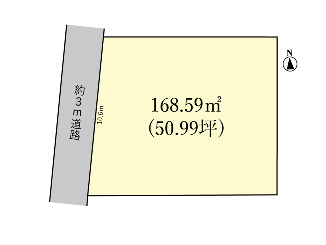 【土地図】 | 鈴鹿市下箕田1丁目