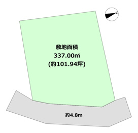 土地図