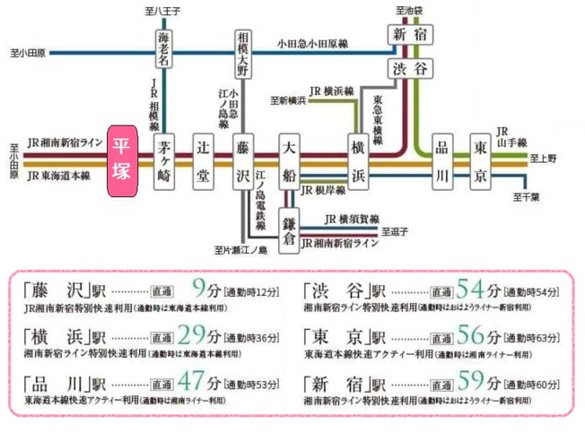 【その他】 | 「平塚」駅バス22分バス停徒歩1分。落ち着いた住宅地です。　
大手不動産の開発分譲地ですので、周辺は綺麗に区画整理された住環境ですので、安心してお住まい頂けます。