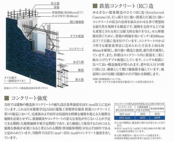 【その他共用部分】 | プレサンス森ノ宮 THEゲート