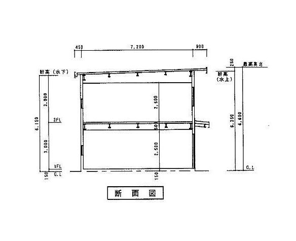 成田第一流通のその他