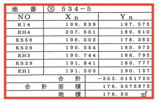 【土地図】 | ホームタウン大堀　第Ⅱ期