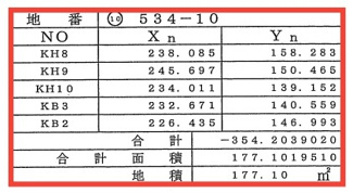 【土地図】 | ホームタウン大堀　第Ⅱ期