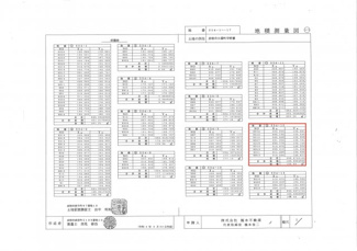 【土地図】 | ホームタウン大堀　第Ⅱ期