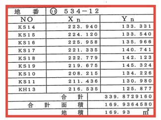 【土地図】 | ホームタウン大堀　第Ⅱ期