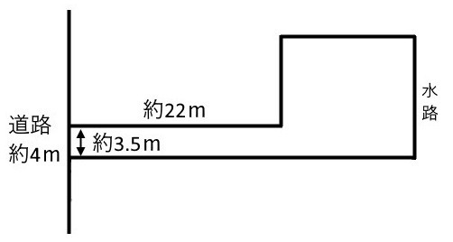 土地　大垣市楽田町２丁目の土地図