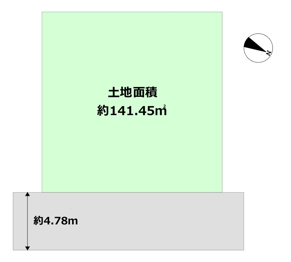 土地図