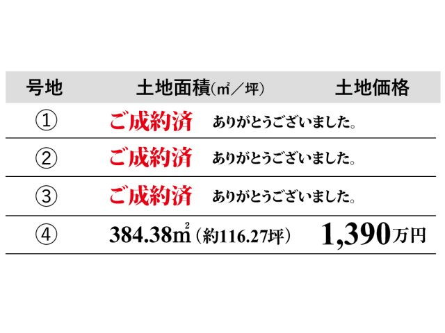【その他】 | 松阪市嬉野見永町《ガーデンヒルズ嬉野見永町 全4区画》 | 価格表