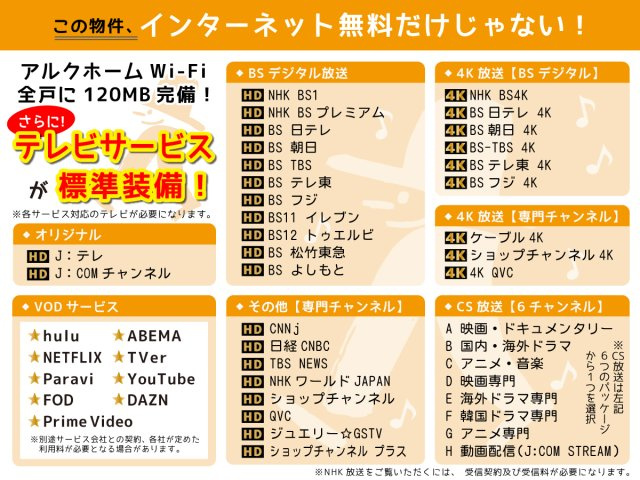 ECP高井田Ⅰのその他