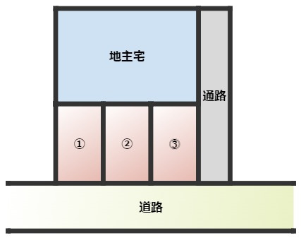 宇宿９丁目駐車場の画像