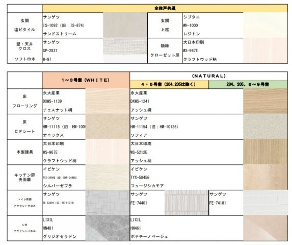 エスリード難波ザ・プレミアのその他