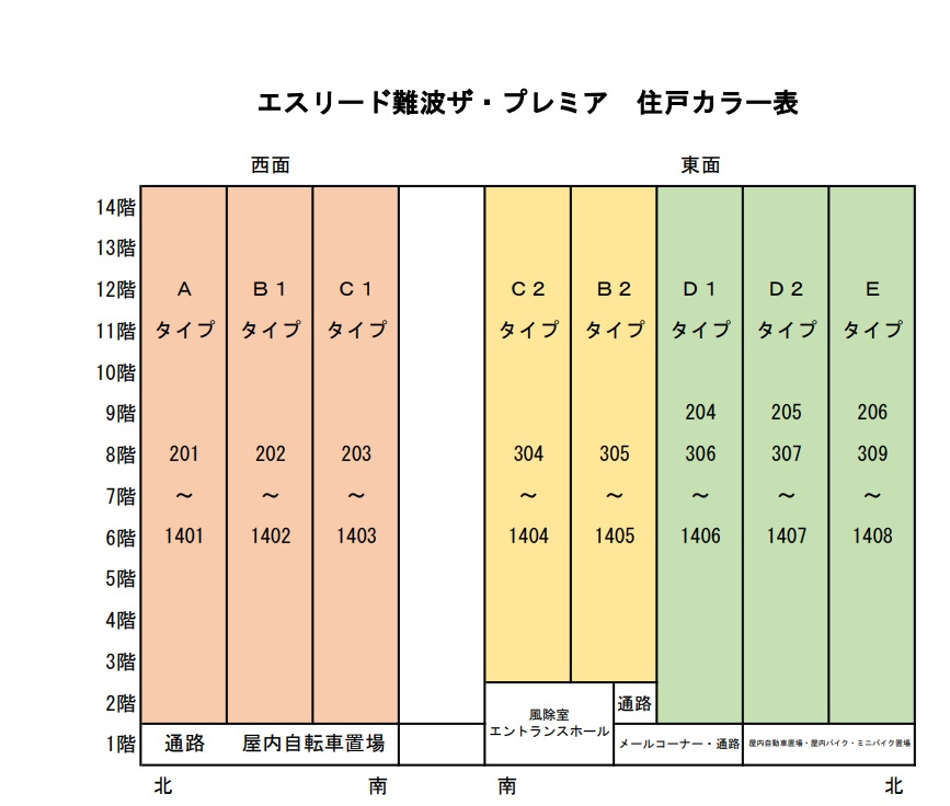 エスリード難波ザ・プレミアのその他共用部分